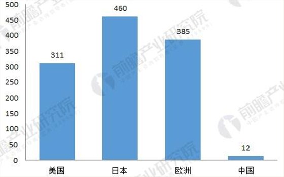 包裝行業(yè)2