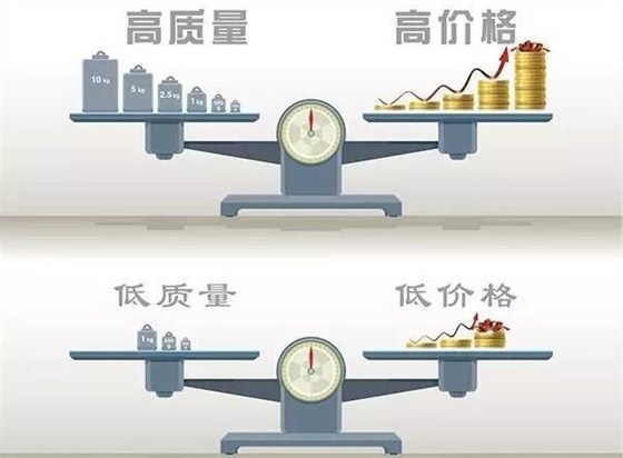 質(zhì)量與價(jià)格成正比 質(zhì)量與價(jià)格成正比